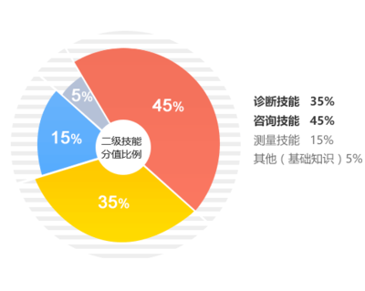 心理咨询师网校 技术咨询的支撑与价值