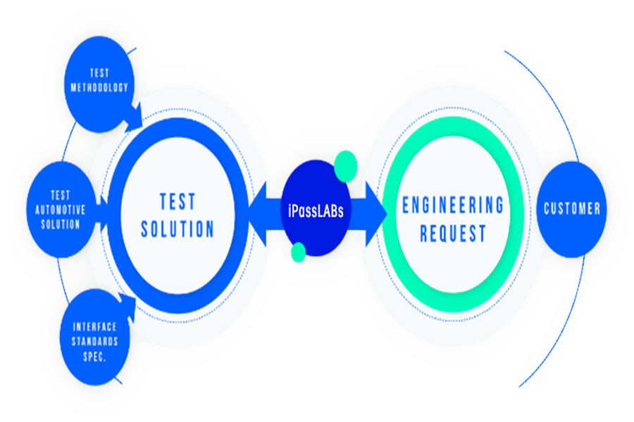 技术咨询 驱动企业数字化转型的关键力量