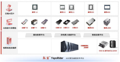 背靠腾讯与赵立东，燧原科技能否靠三大底气撑起60亿募资？