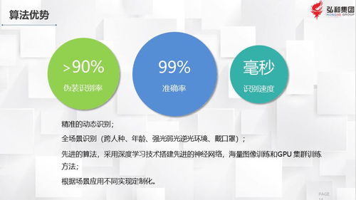 弘和集团产品技术介绍与技术咨询服务