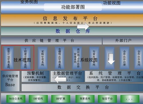 产品经理必修课 掌握IT系统咨询规划的5个核心步骤